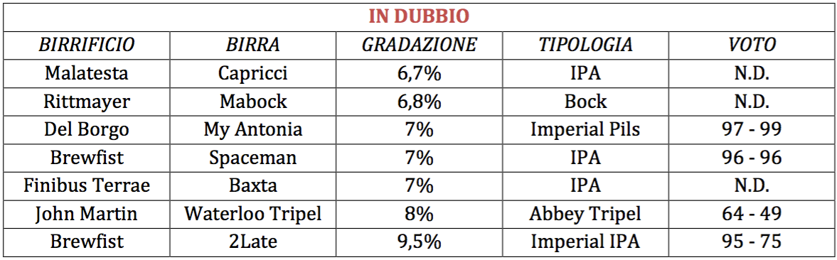 #diariodibordo ecco la seconda parte delle birre in dubbio per…