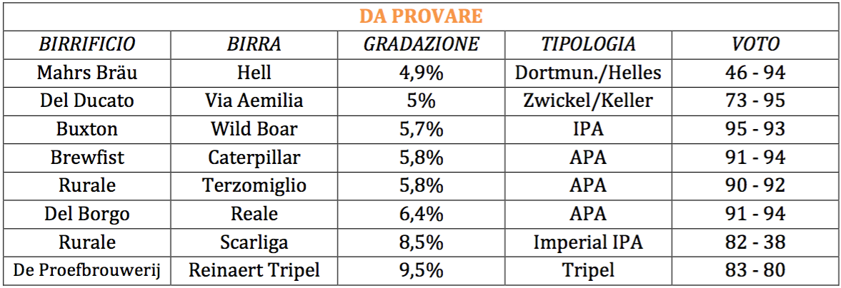 Festival della birra artigianale, 26-28 giugno 2015